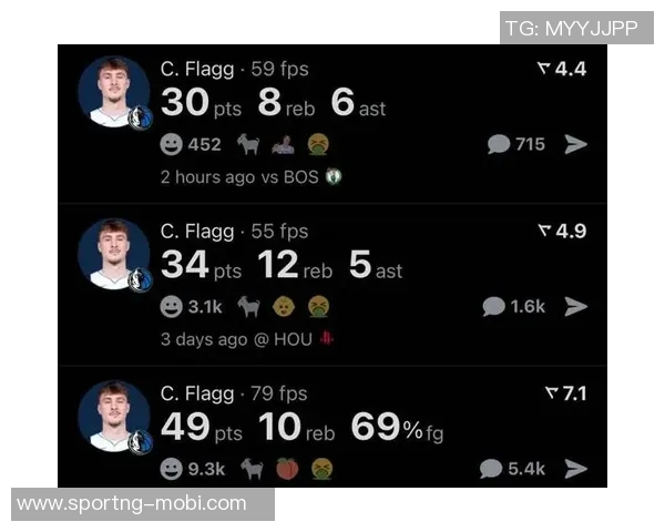 弗拉格19岁成联盟新星12月9场得分20仅次于KD约基奇小卡 弗拉格19岁成联盟新星12月9场得分20仅次于KD约基奇小卡